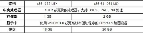 win10系统对电脑配置要求和最低配置要求