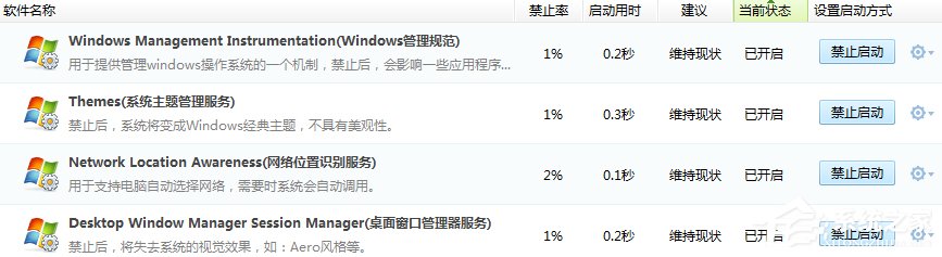 如何查看window7的系统进程｜Win7系统进程优化的方法