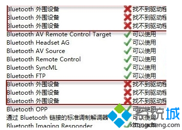 win7系统连接设备提示“Bluetooth 外围设备”找不到驱动问题的解决方法