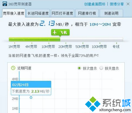 win7系统使用用360安全卫士测试网速的操作方法